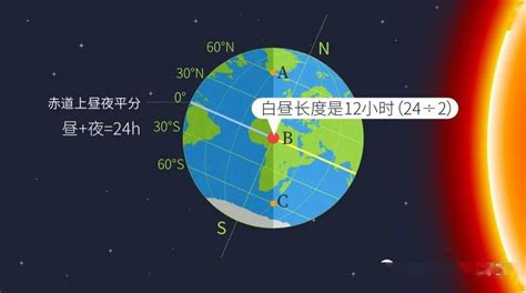 日出方向|日出日落年度日历，计算器：方位角，中午海拔，任何位置的夏令时